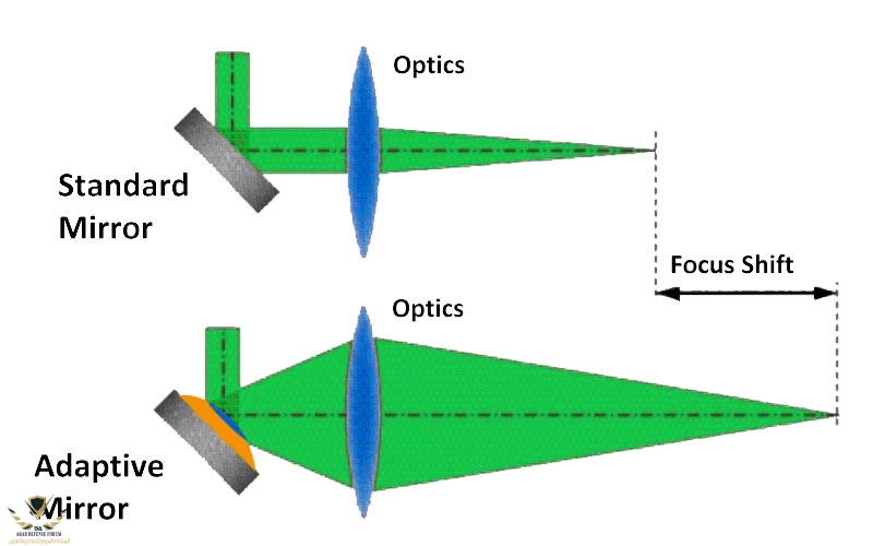 Piezo_Focus_Shift-recolored.jpg