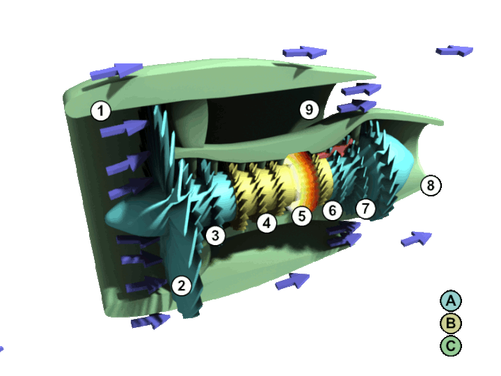 720px-Turbofan3_Labelled.gif