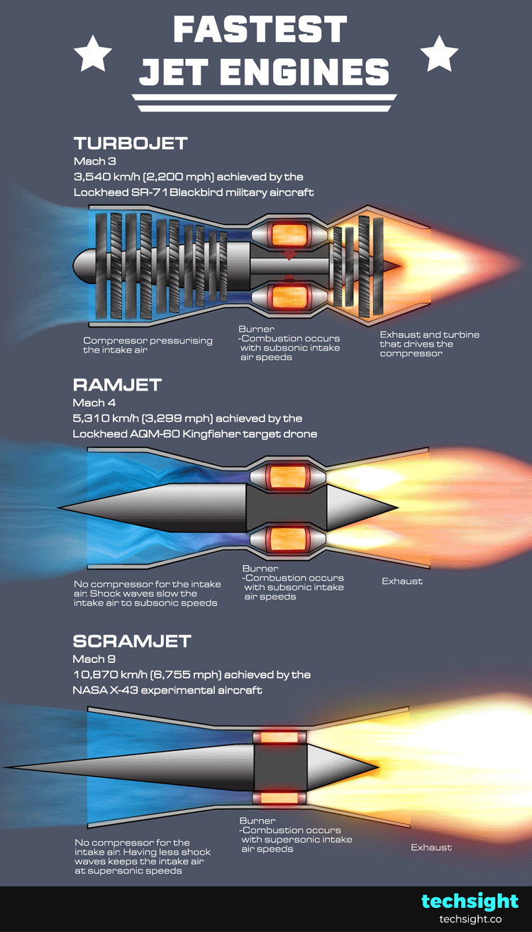 Fastest-Jet-Engines-Animated-Schematic.gif