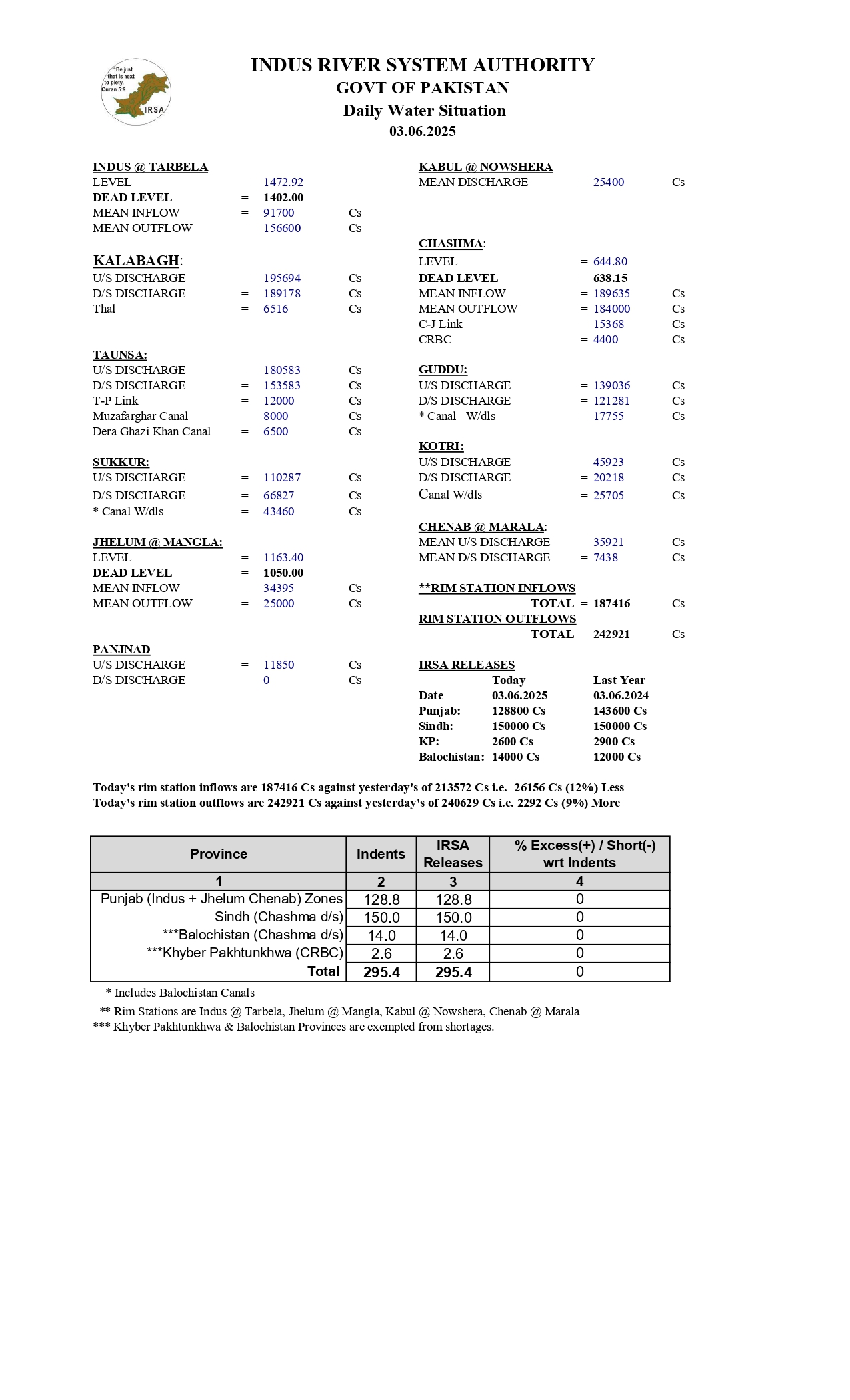 Data03-06-2025_page-0001.jpg