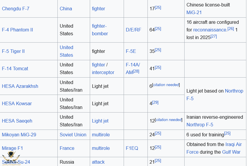Screenshot 2025-06-13 at 09-07-38 Islamic Republic of Iran Air Force - Wikipedia.png
