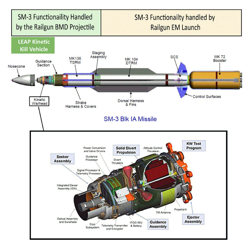 SM-3-Missile-Slide-1A_zpsfab87f93.gif