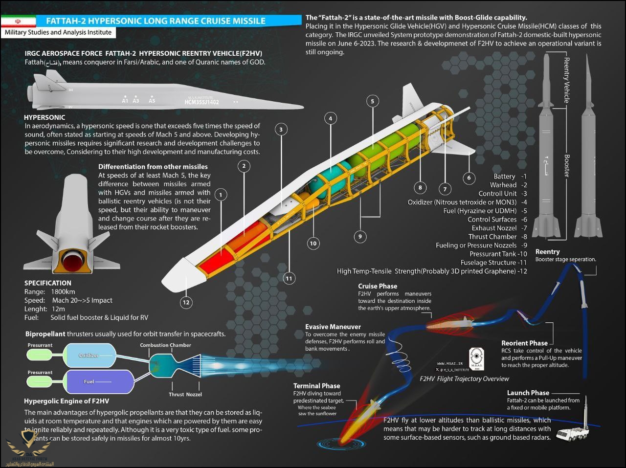 Fattah-2-Overview.jpg