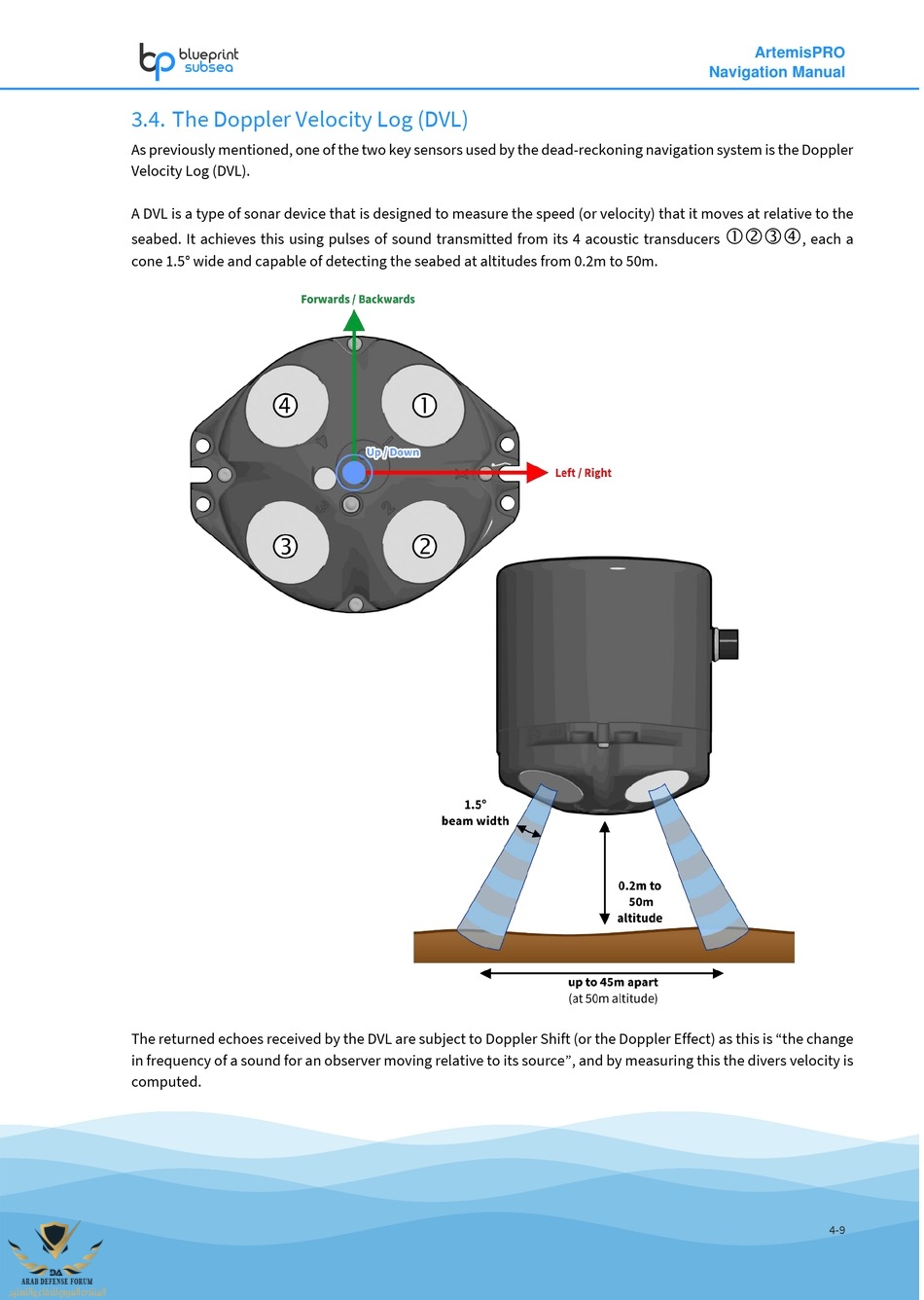 81-the-doppler-velocity-log-dvl-artemispro.jpg