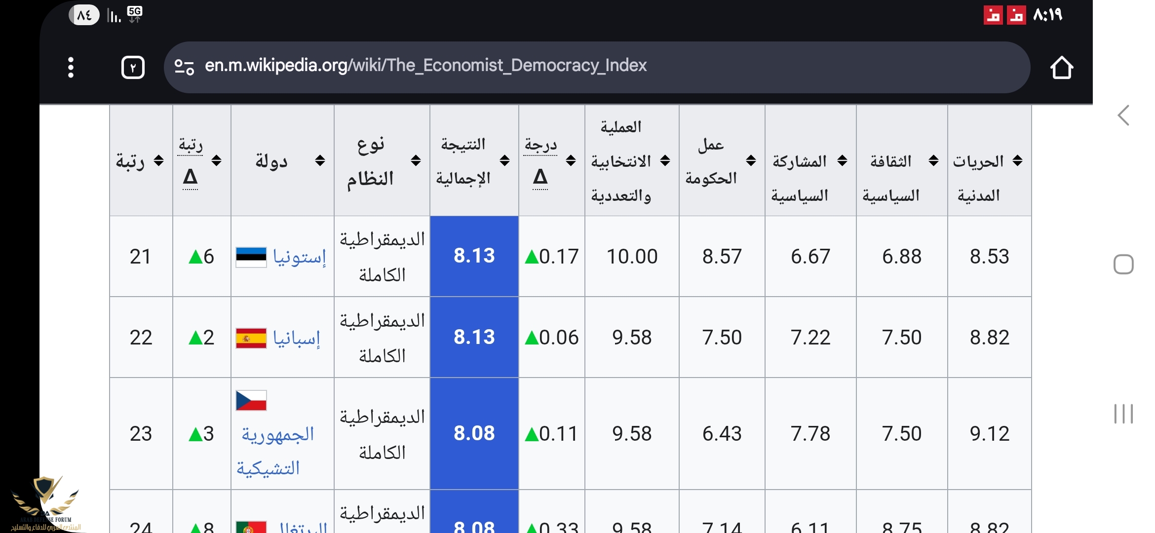 Screenshot_٢٠٢٥٠٨١٩_٢٠١٩١٢_Chrome.jpg
