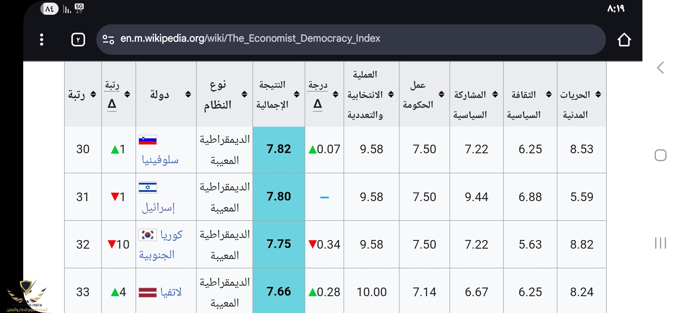 Screenshot_٢٠٢٥٠٨١٩_٢٠١٩٣٥_Chrome.jpg