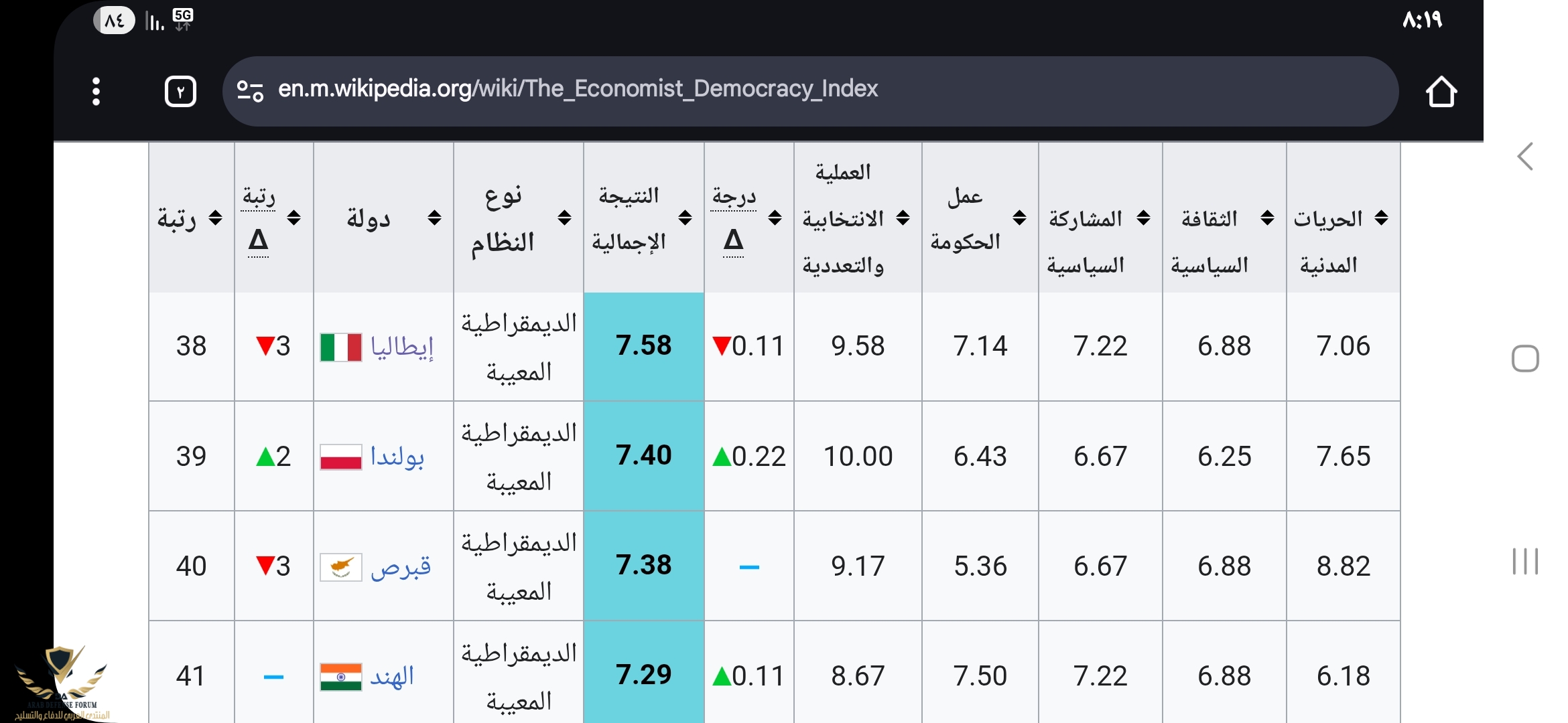 Screenshot_٢٠٢٥٠٨١٩_٢٠١٩٤٩_Chrome.jpg