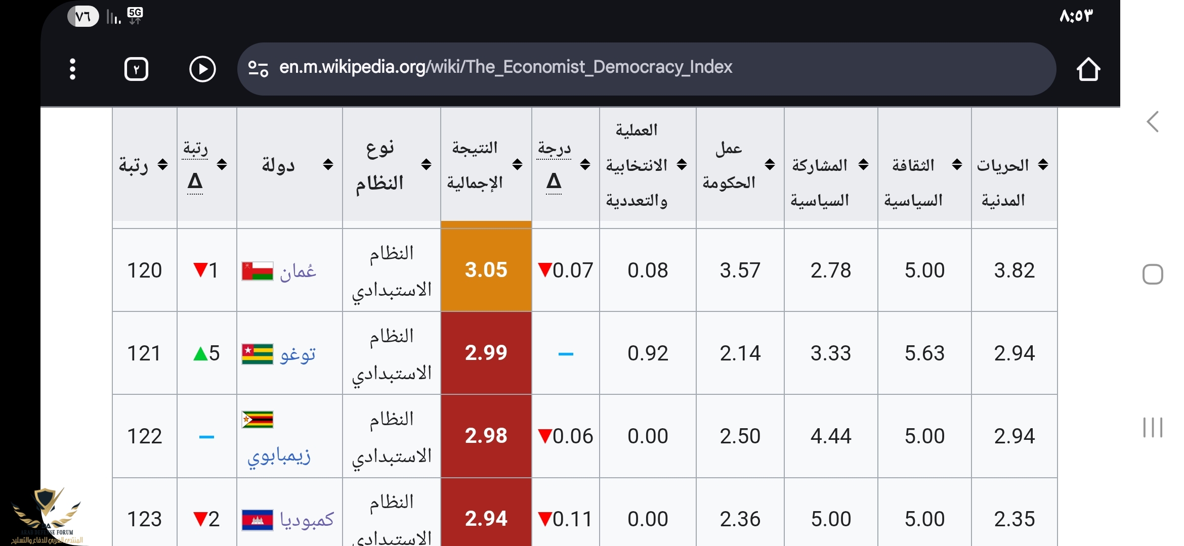 Screenshot_٢٠٢٥٠٨١٩_٢٠٥٣١٥_Chrome.jpg