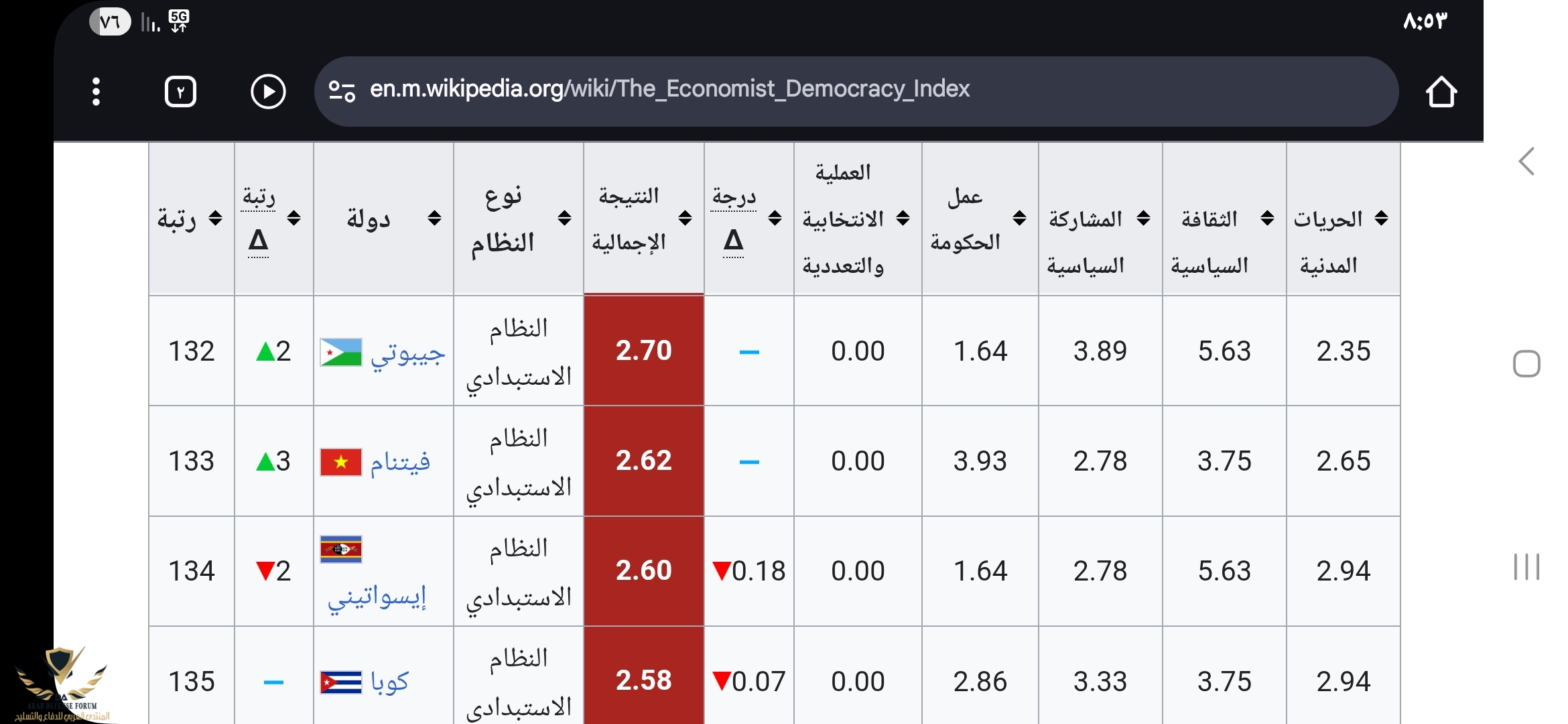 Screenshot_٢٠٢٥٠٨١٩_٢٠٥٣٣٧_Chrome.jpg