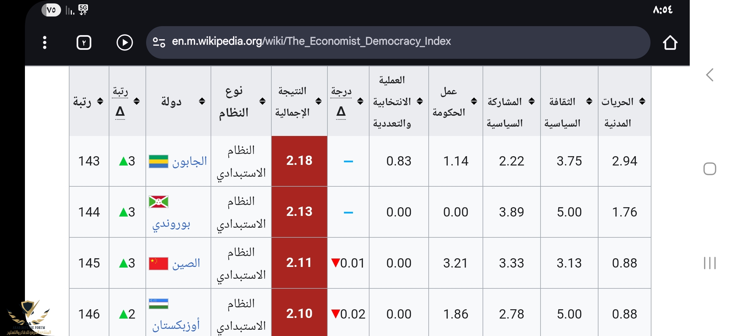 Screenshot_٢٠٢٥٠٨١٩_٢٠٥٤٢٠_Chrome.jpg
