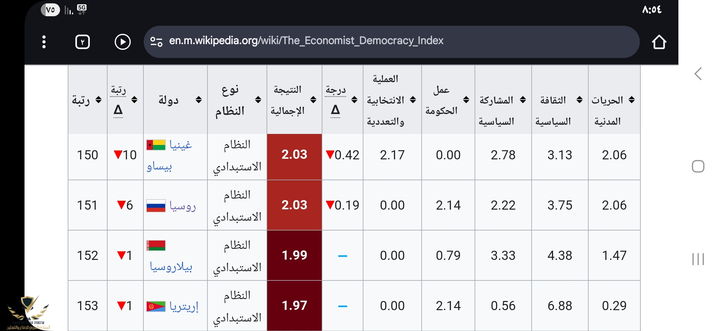 Screenshot_٢٠٢٥٠٨١٩_٢٠٥٤٣٧_Chrome.jpg