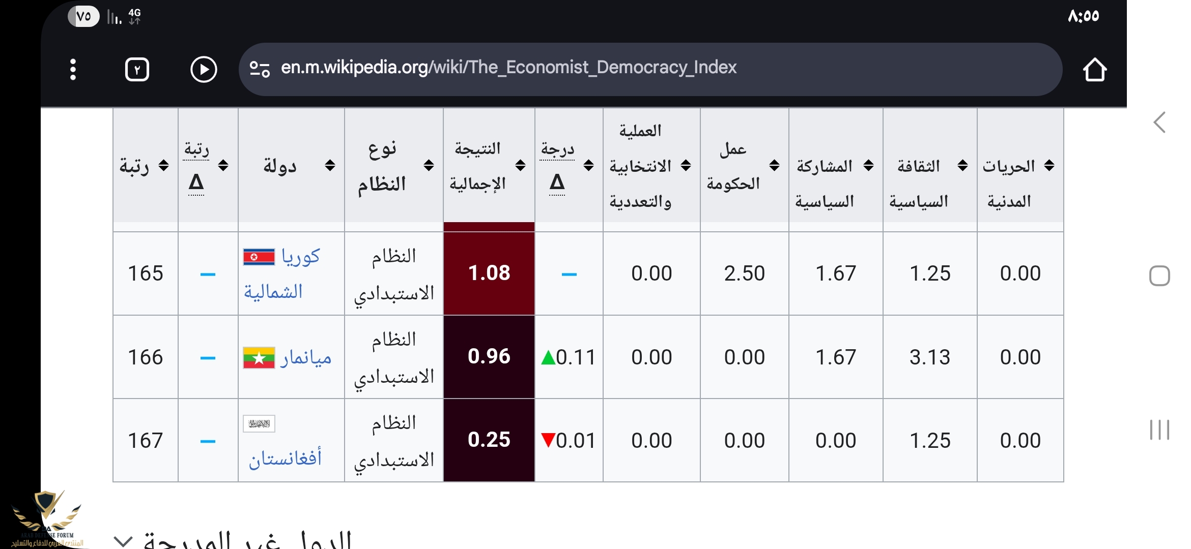 Screenshot_٢٠٢٥٠٨١٩_٢٠٥٥٤٣_Chrome.jpg