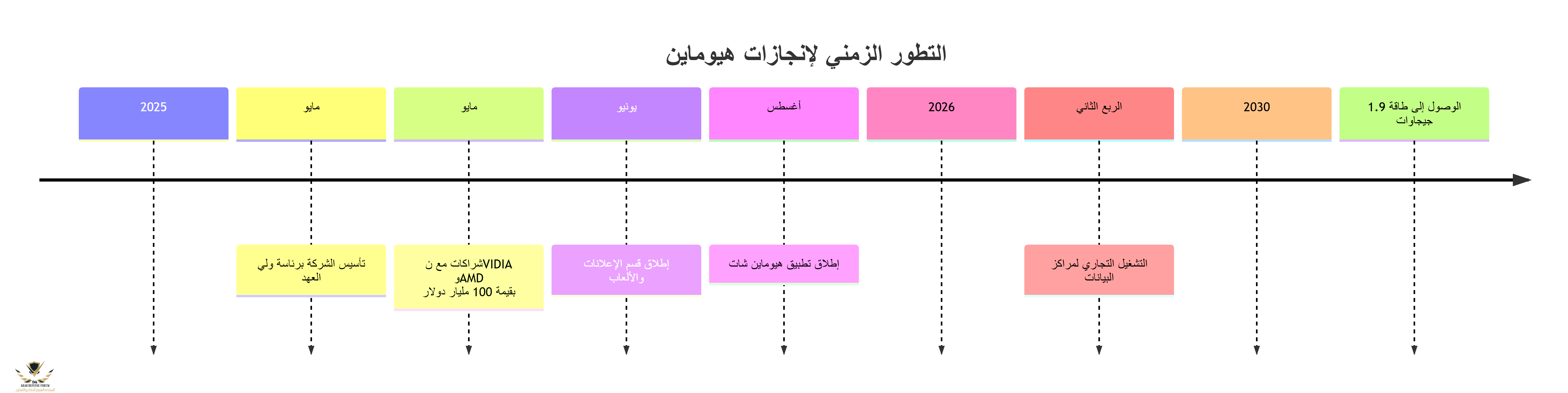 deepseek_mermaid_20250827_d2f3b4.png