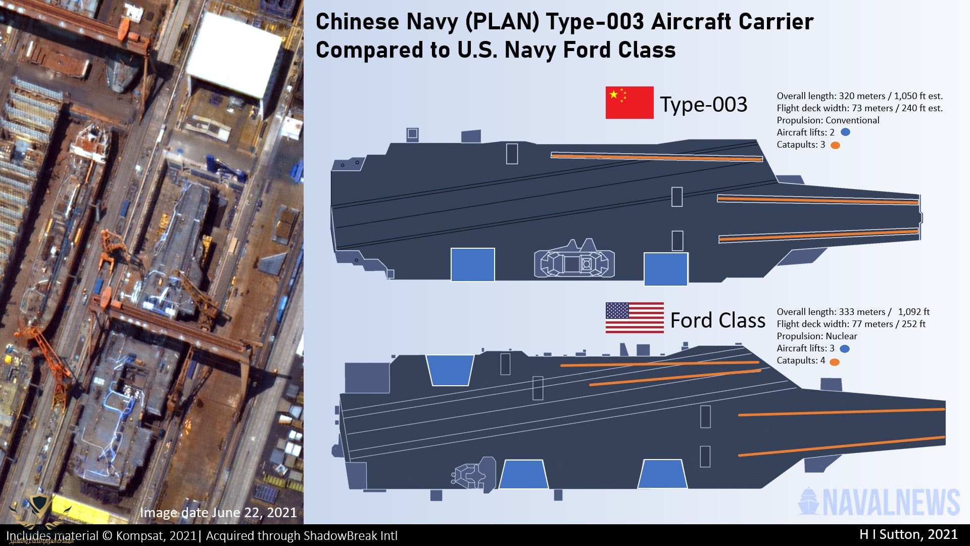 Chinese-Navy-US-Navy-Aircraft-Carriers-compared-diagram.jpg