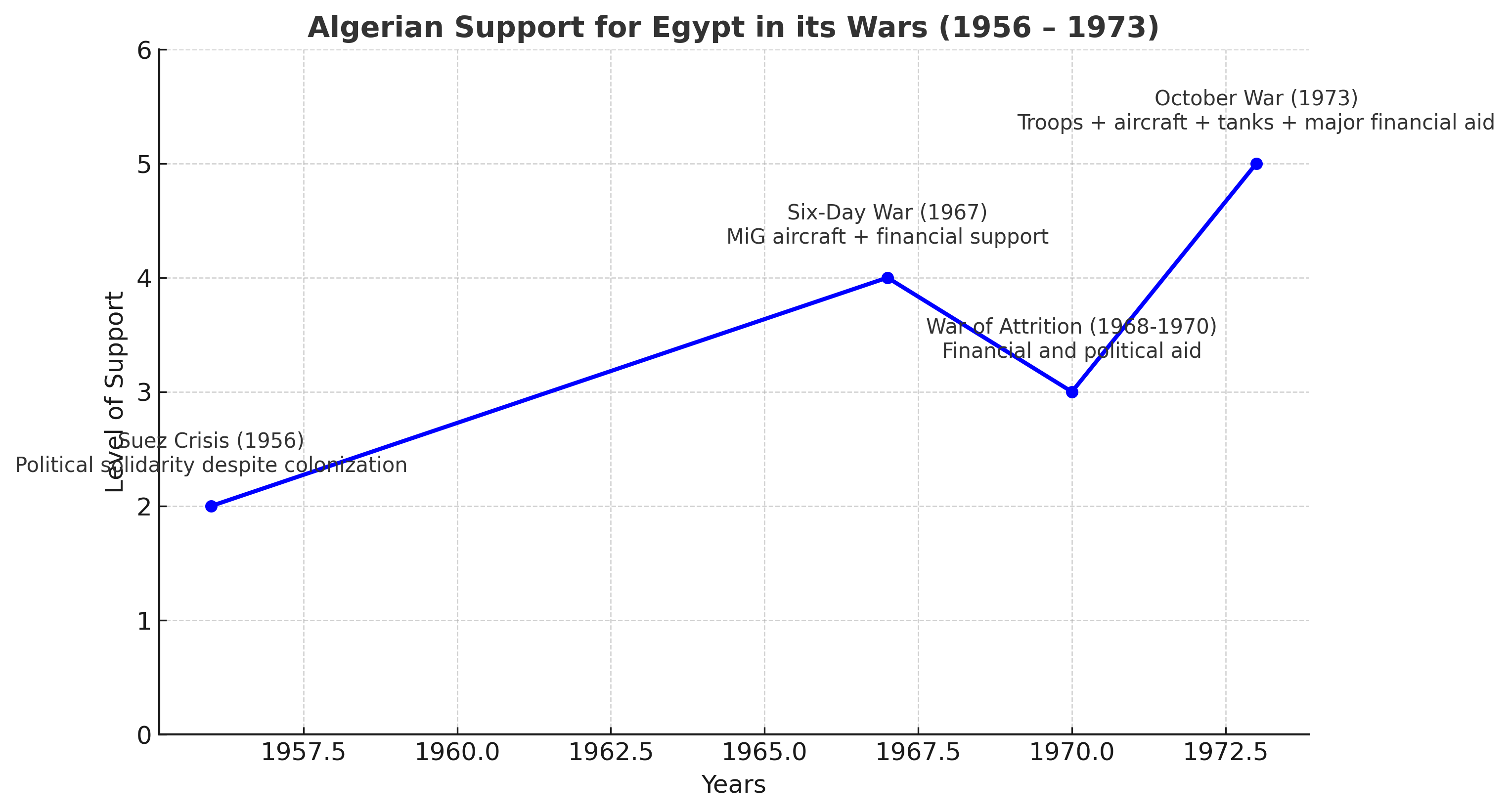 Algerian_Support_for_Egypt.png