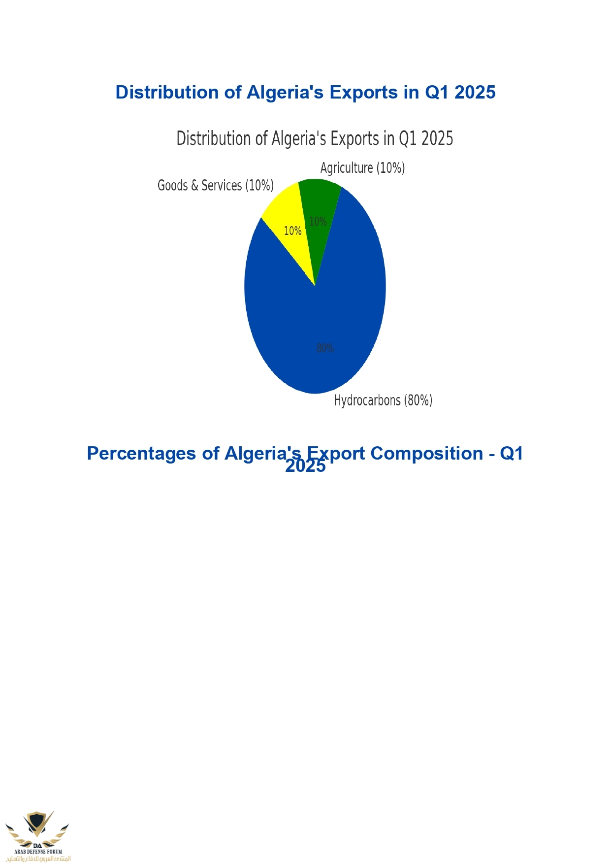 Algeria_Exports_Report_Q1_2025_page-0002.jpg