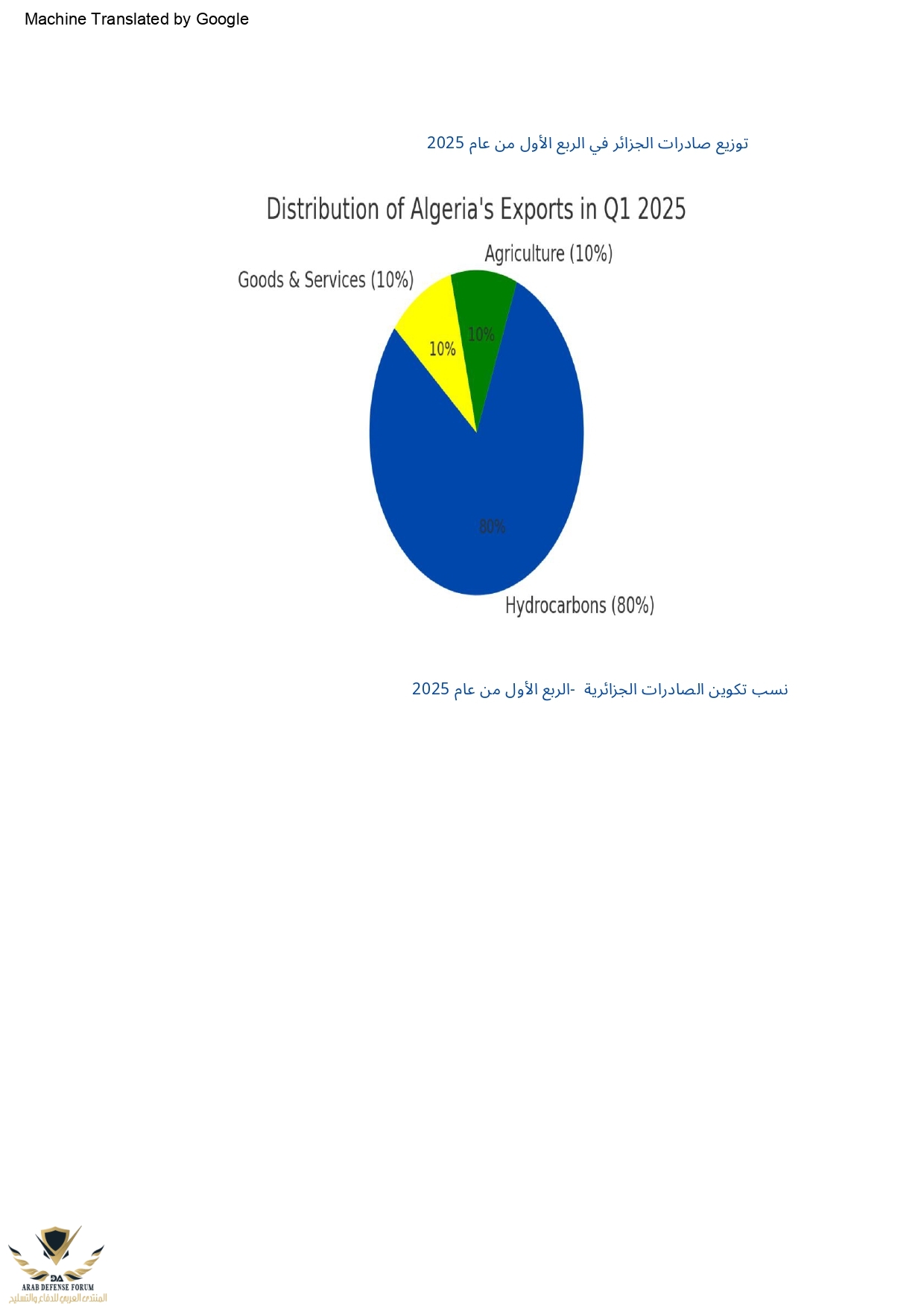 Algeria_Exports_Report_Q1_2025 (1)_page-0002.jpg