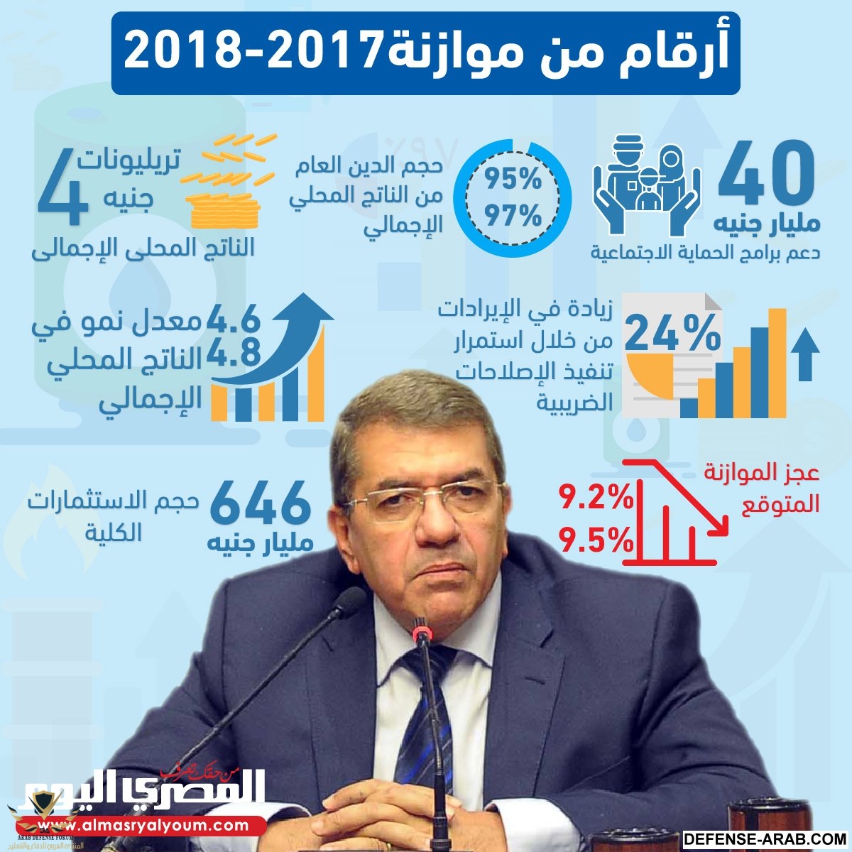 أرقام من موازنة 2018-2017.jpg
