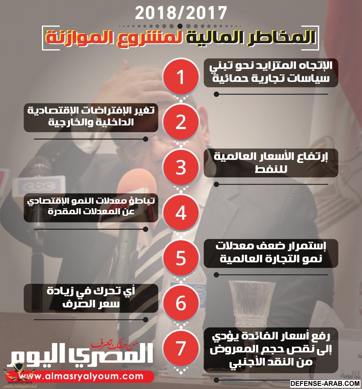 مخاطر المالية لمشروع موازنة العام المالي 2018-2017.jpg
