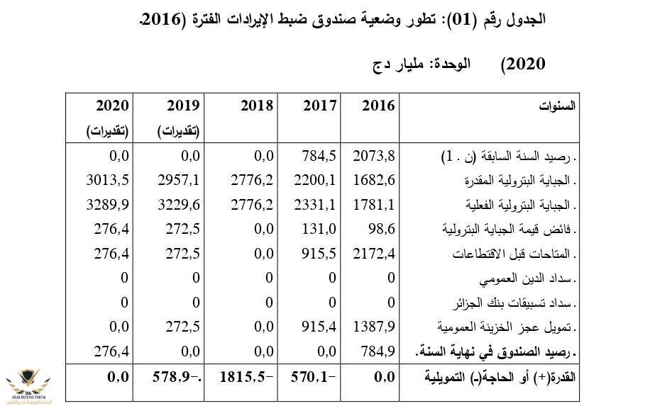 -استثمار-الصناديق-السيادية-في-الجزائر-(صندوق-ضبط-الإيرادات-–-الصندوق-الوطني-للاستثمار)_page-00...jpg
