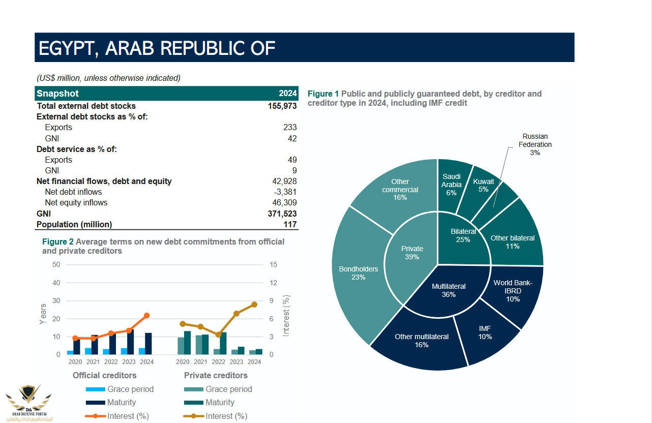 Screenshot 2025-12-16 at 22-08-55 International Debt Report 2025 - International Debt Report 2...png
