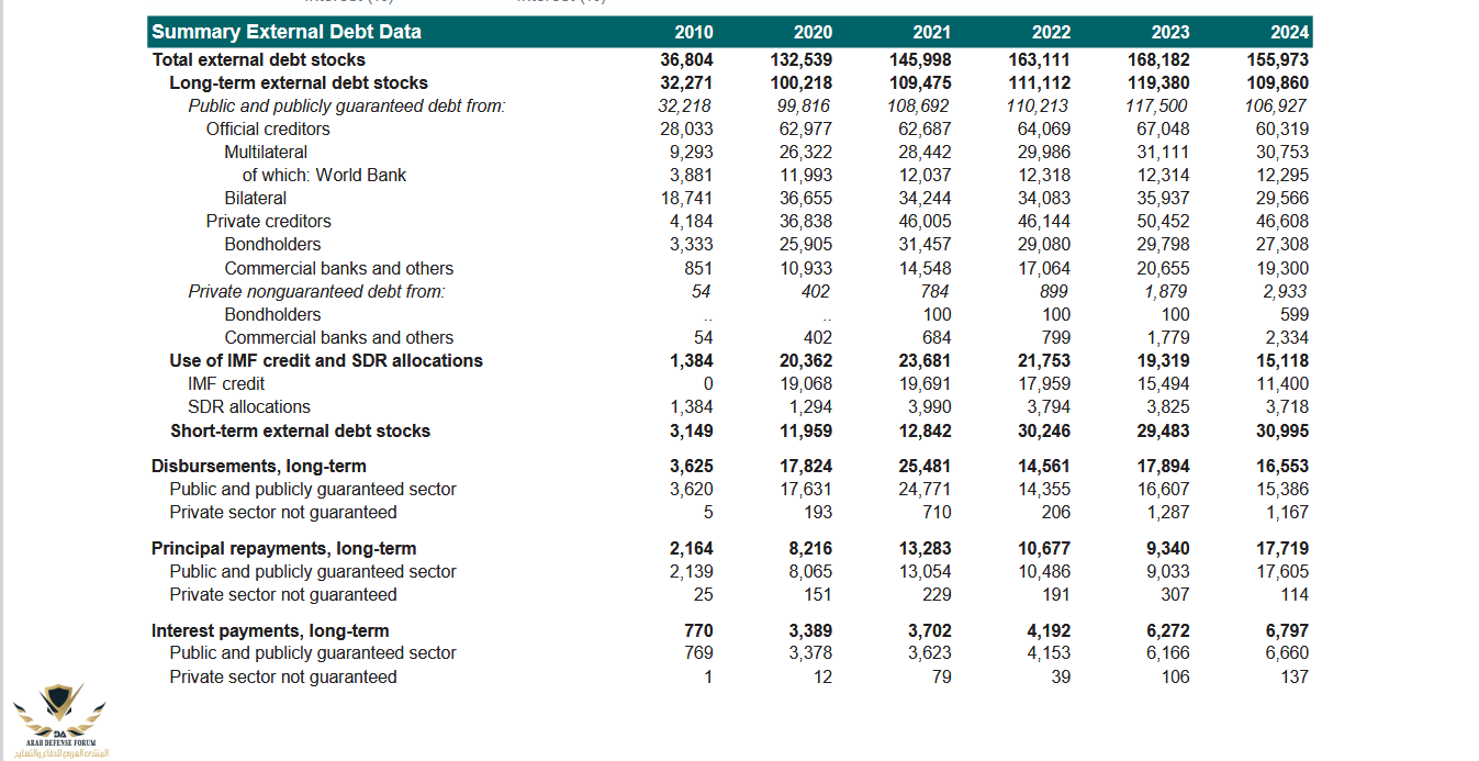 Screenshot 2025-12-16 at 22-09-28 International Debt Report 2025 - International Debt Report 2...png