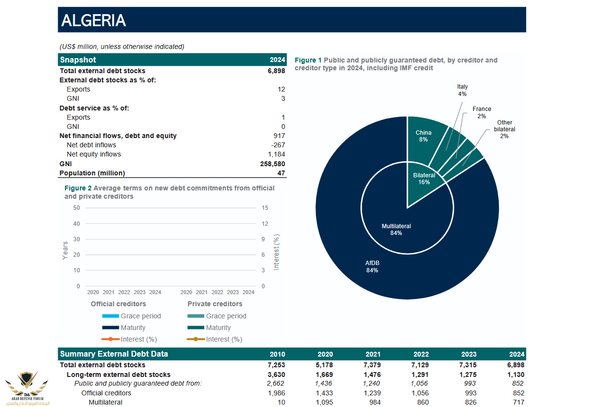 Screenshot 2025-12-18 at 15-06-26 International Debt Report 2025 - International Debt Report 2...png