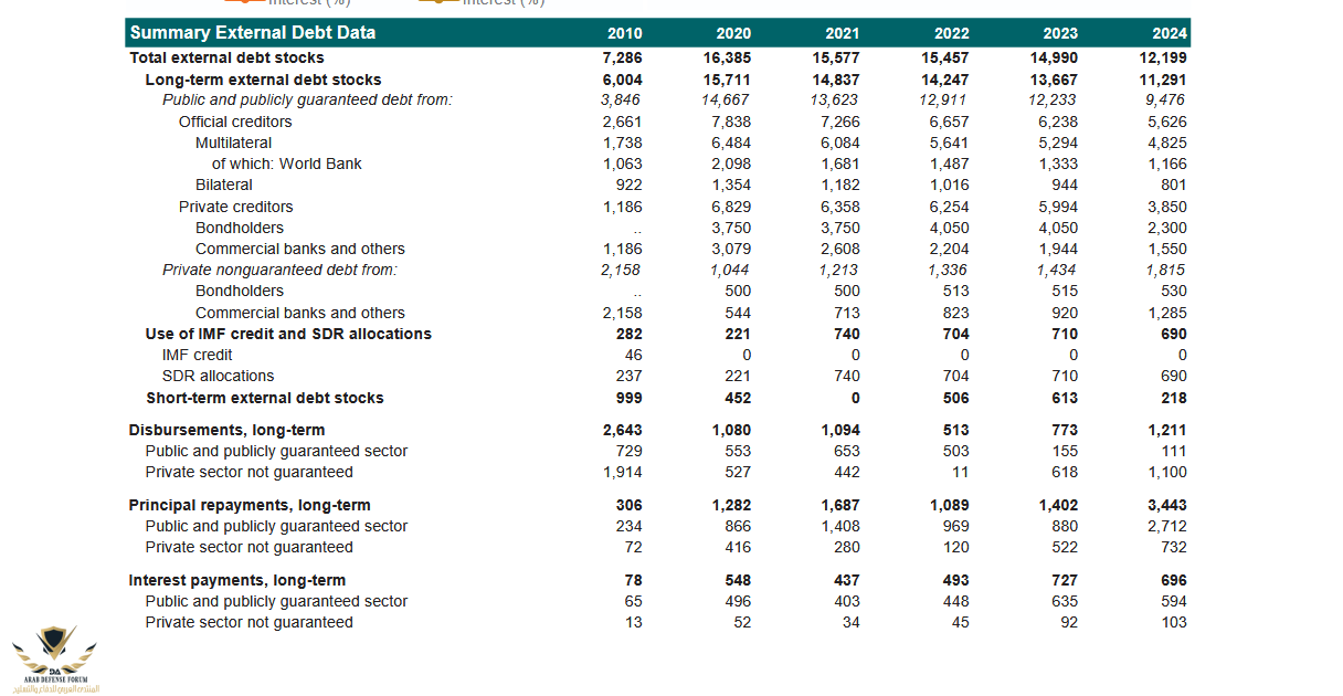 Screenshot 2025-12-18 at 15-08-05 International Debt Report 2025 - International Debt Report 2...png