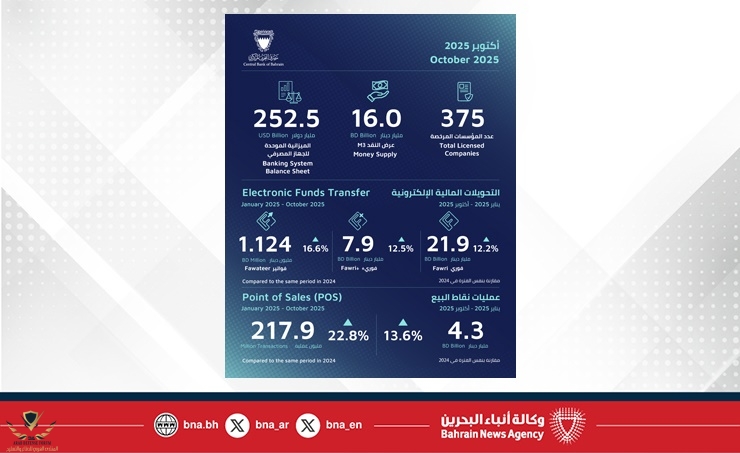 2 - مجلس إدارة مصرف البحرين المركزي يعقد اجتماعه الخامس لعام 2025-13d36242-2f31-4c62-8707-19b...jpeg