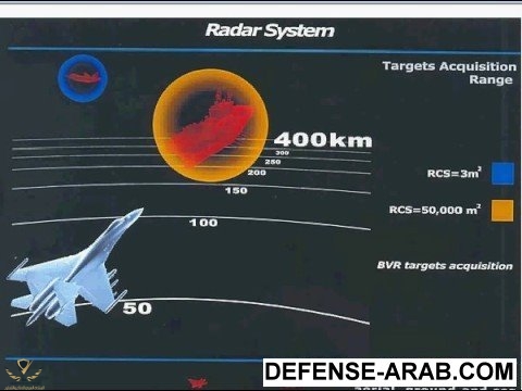 35-radar-system-awsome-see.jpeg