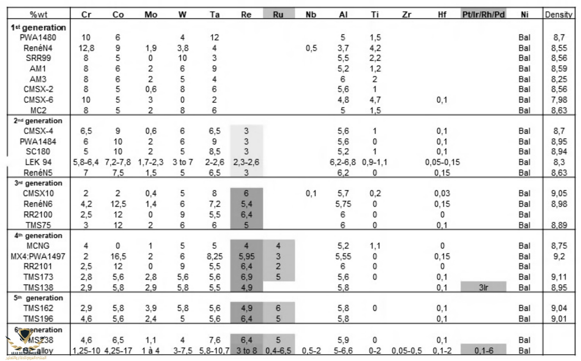 single-crystal-nickel-based-superalloys-1-2-3-4-5-6-gemeration.jpg