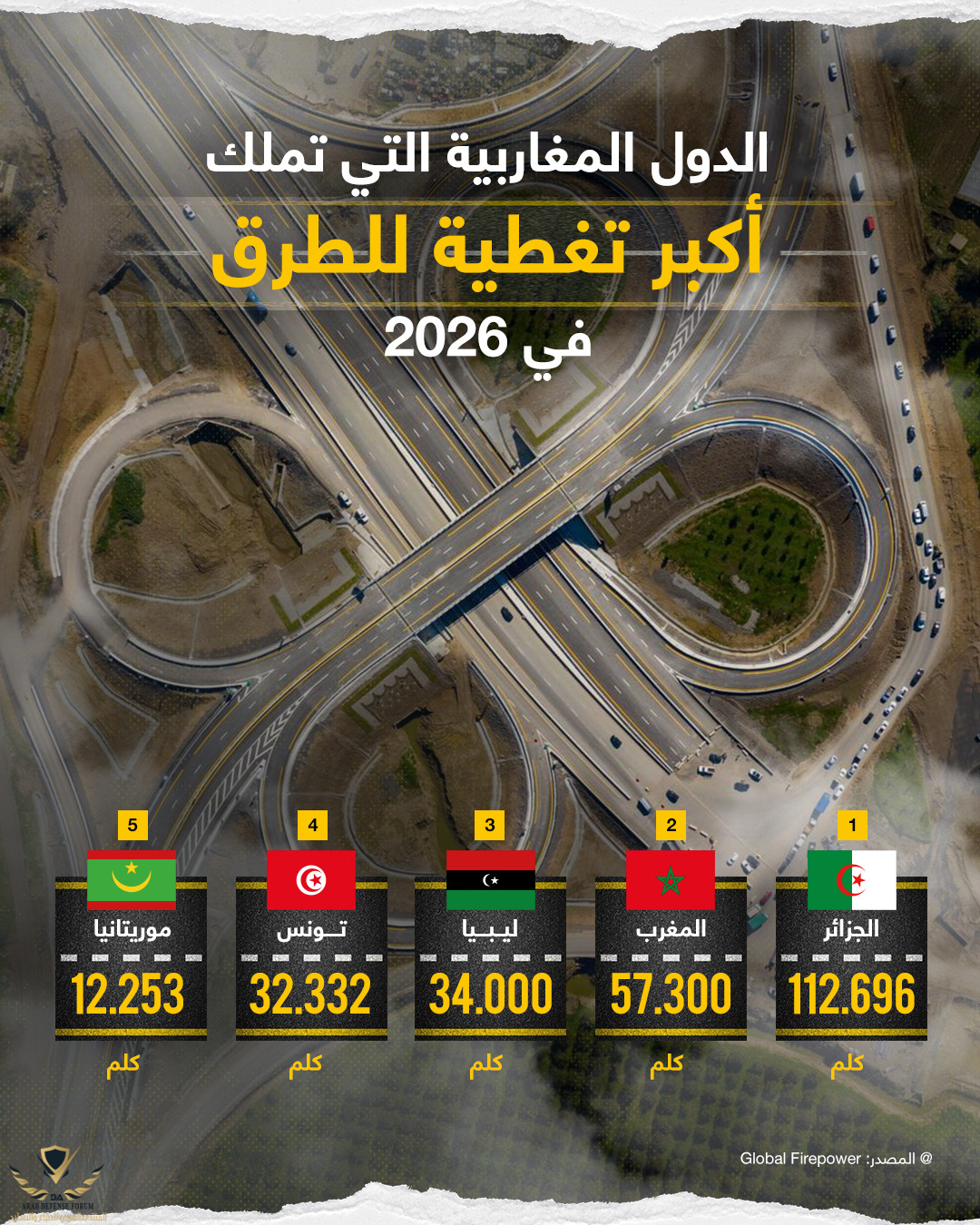 Infographic-Roads-Maghreb (1).png