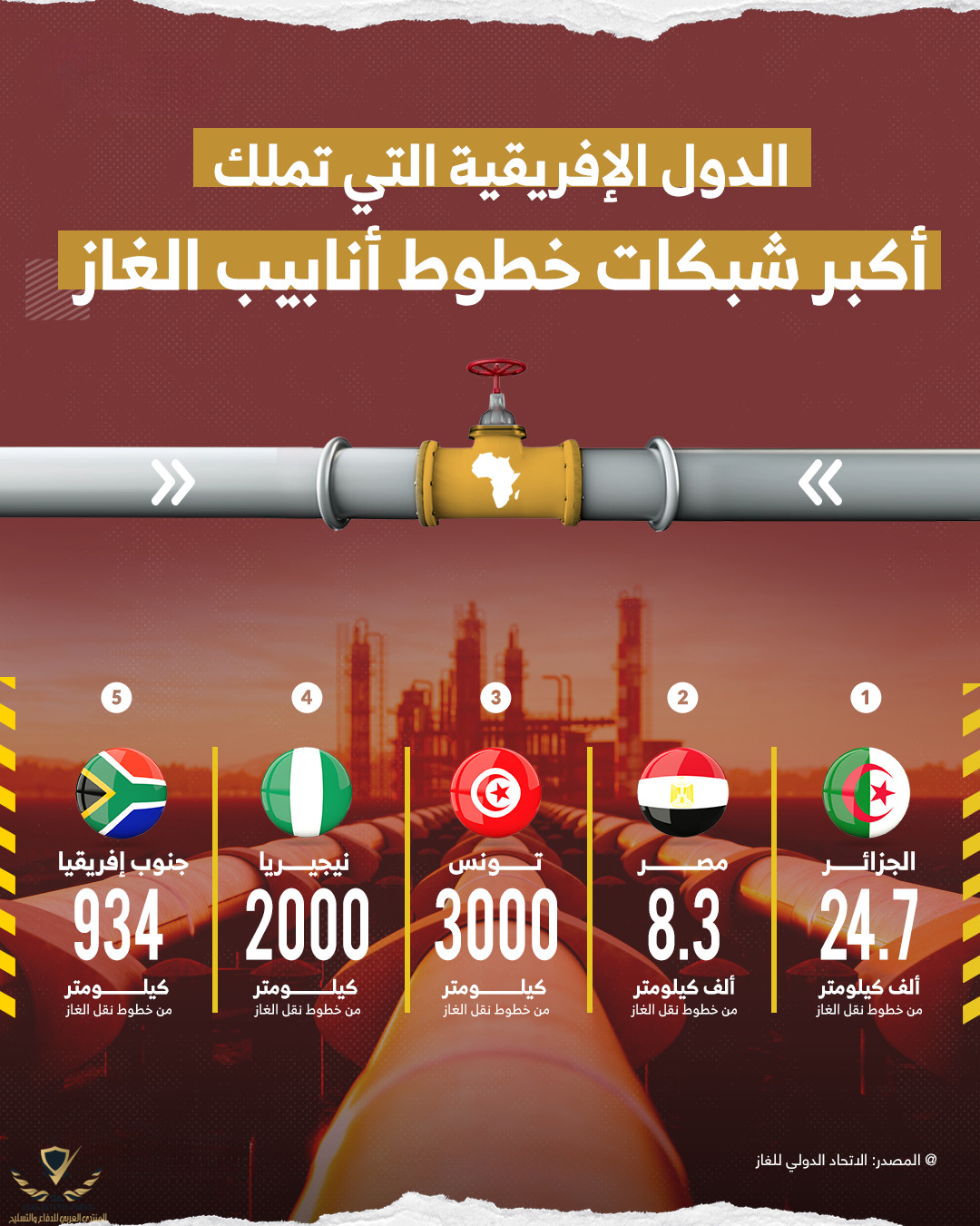 Infographic-Afr-Gas-Networks (2).png