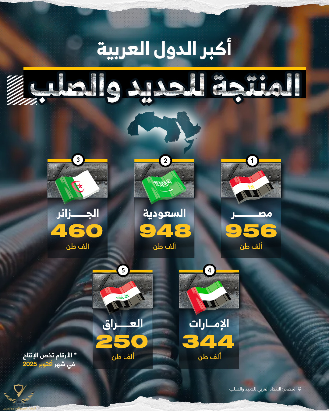 Infographic-Arab-Iron-Steel (1).png