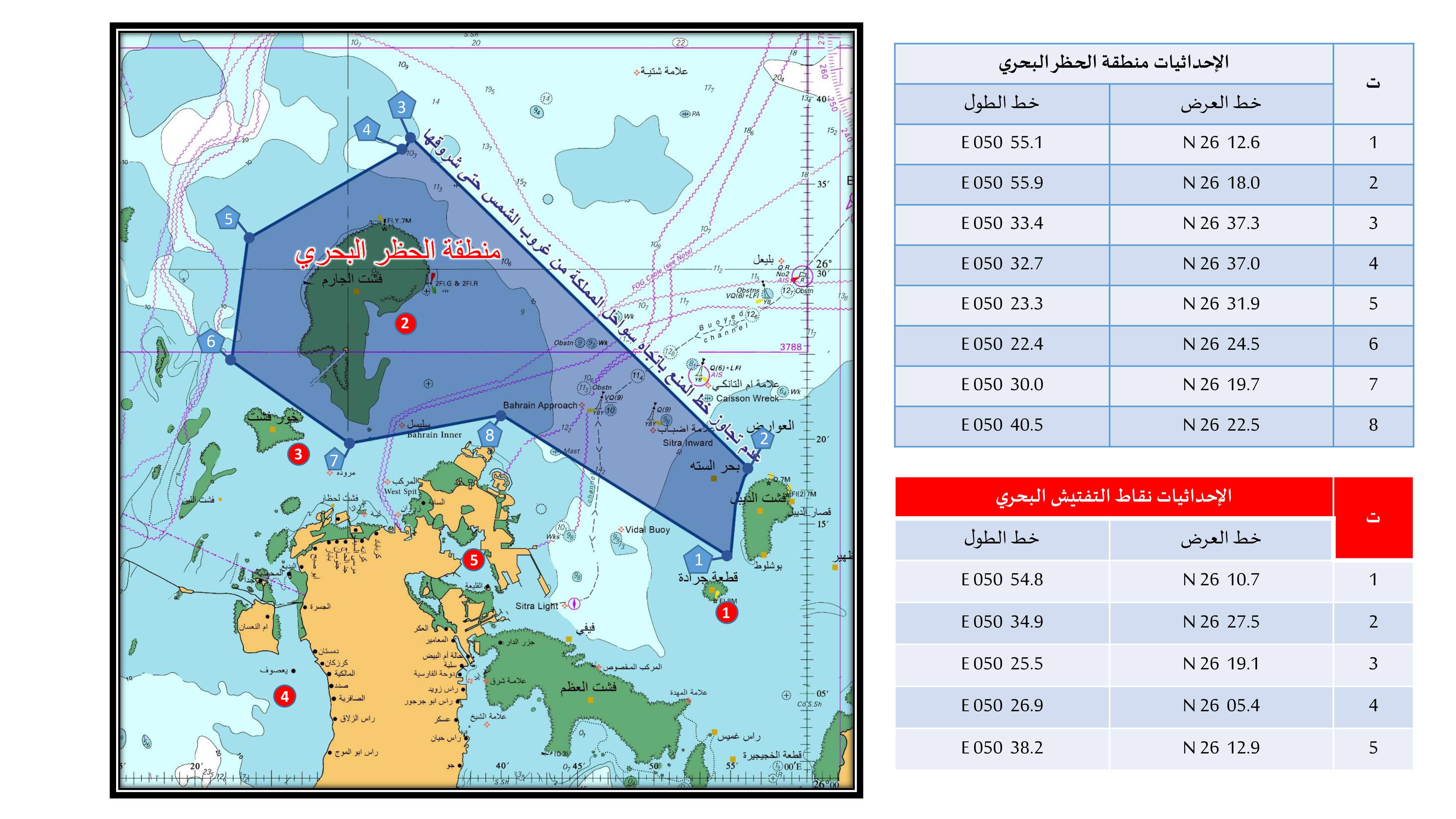 Bahrain حظر البحري CHART.jpg