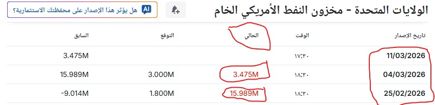 لقطة شاشة_9-3-2026_6638_sa.investing.com.jpeg