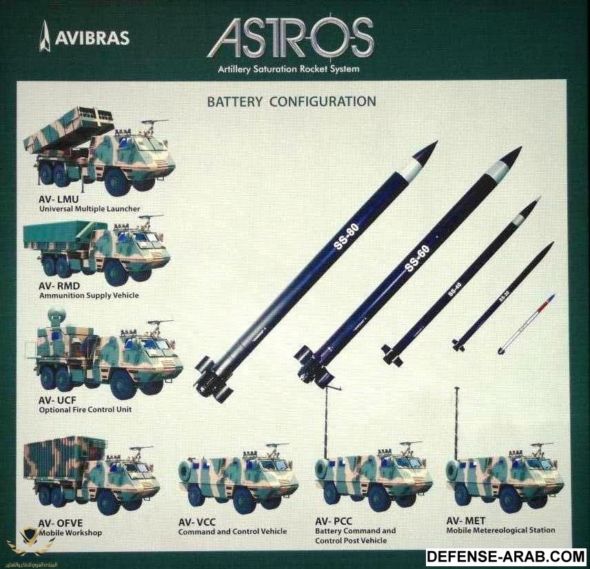 Astros II System_Defense Studies.JPG