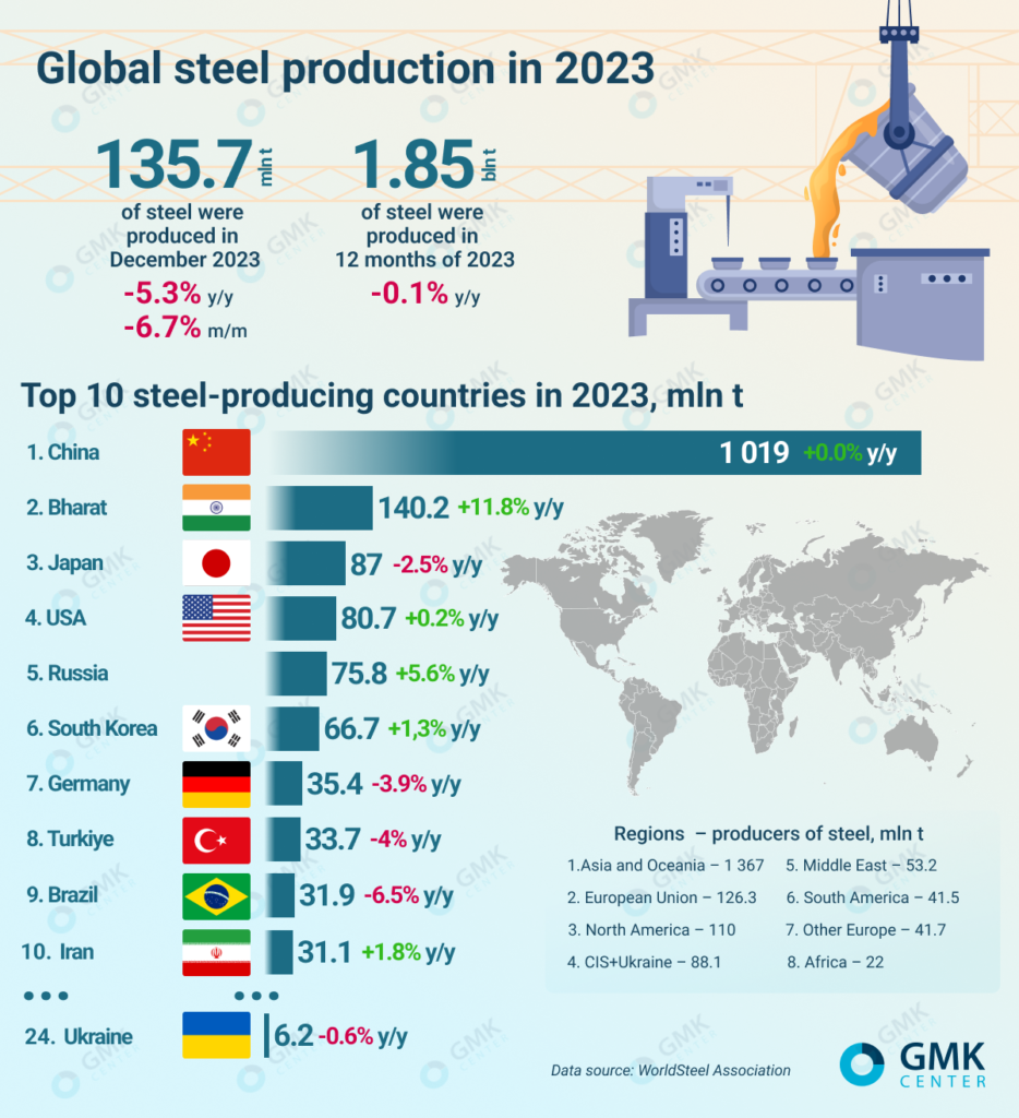 steelproductionWSAen-934x1024.png