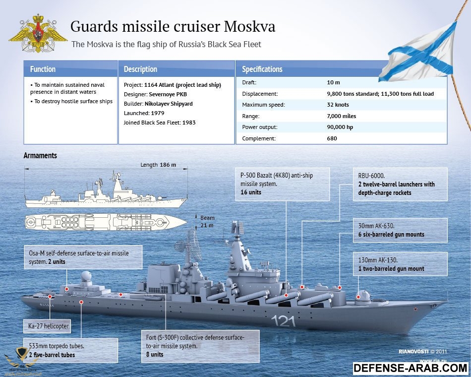 missile cruiser Moskva.jpg