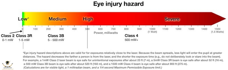arrow---eye-injury-hazard-for-laser-classes-0800-v2.jpg