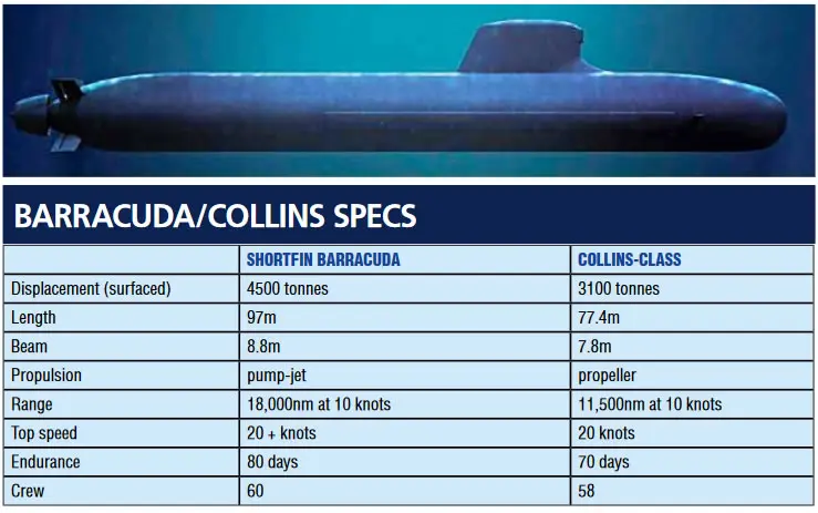 Barracyda-Collins-Specs-RAN.jpg.webp