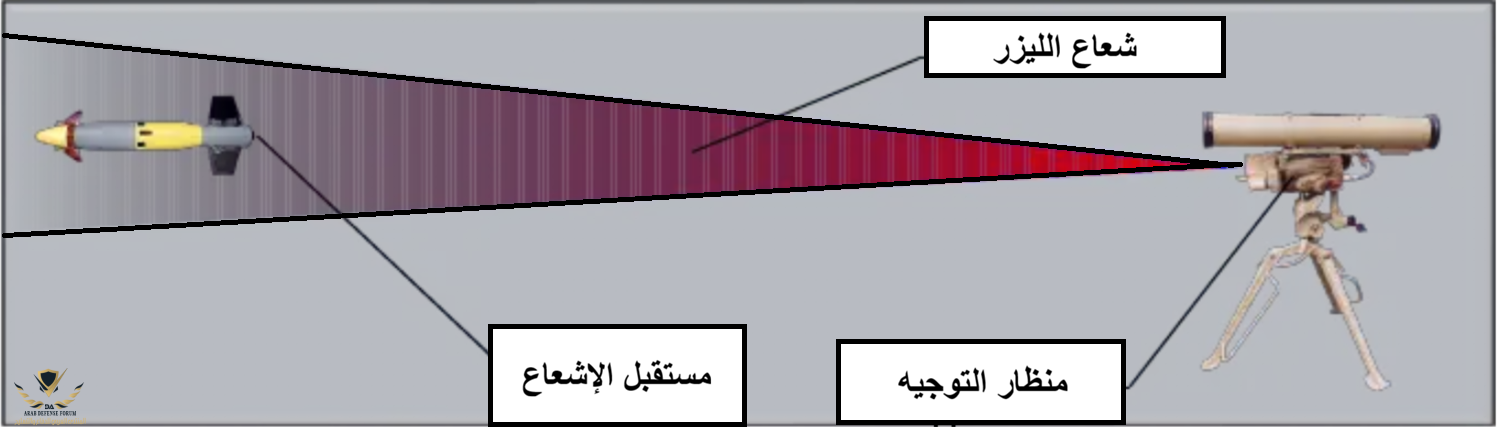 توجيه الكورنيت.png