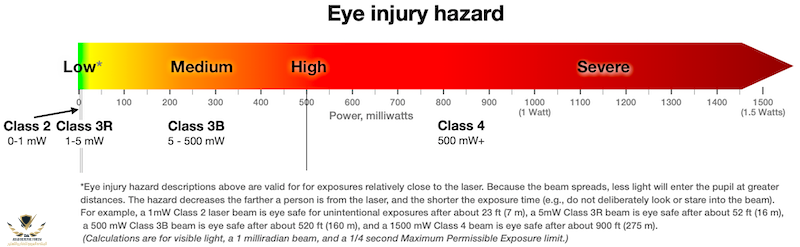 Arrow---eye-injury-hazard-for-laser-classes-0800-v2.png