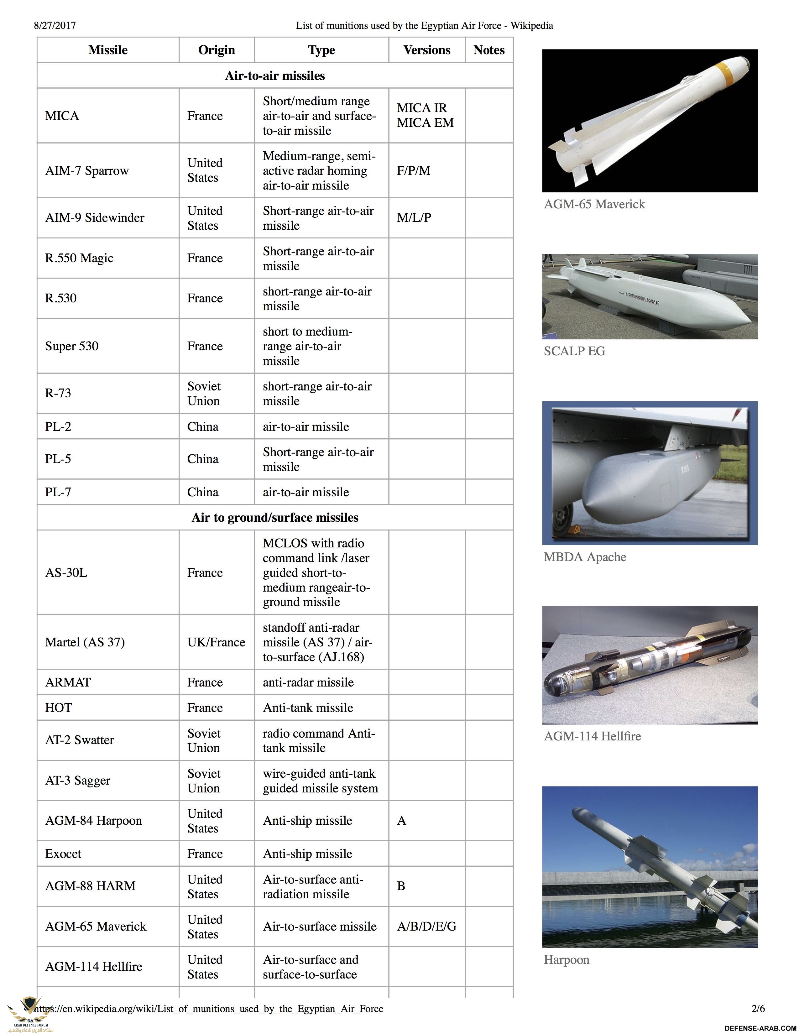 List of munitions used by the Egyptian Air Force - Wikipedia.jpg