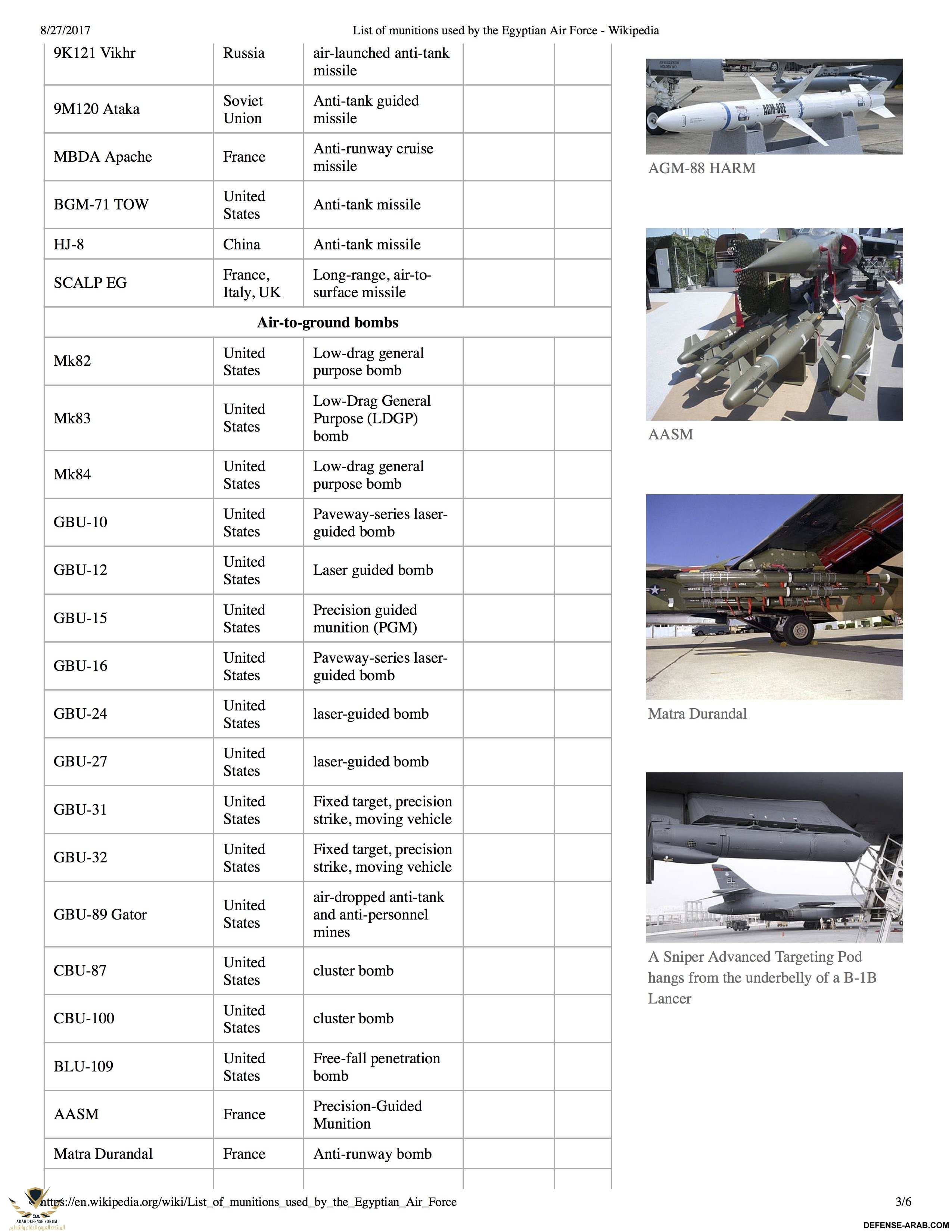 List of munitions used by the Egyptian Air Force - Wikipedia2.jpg