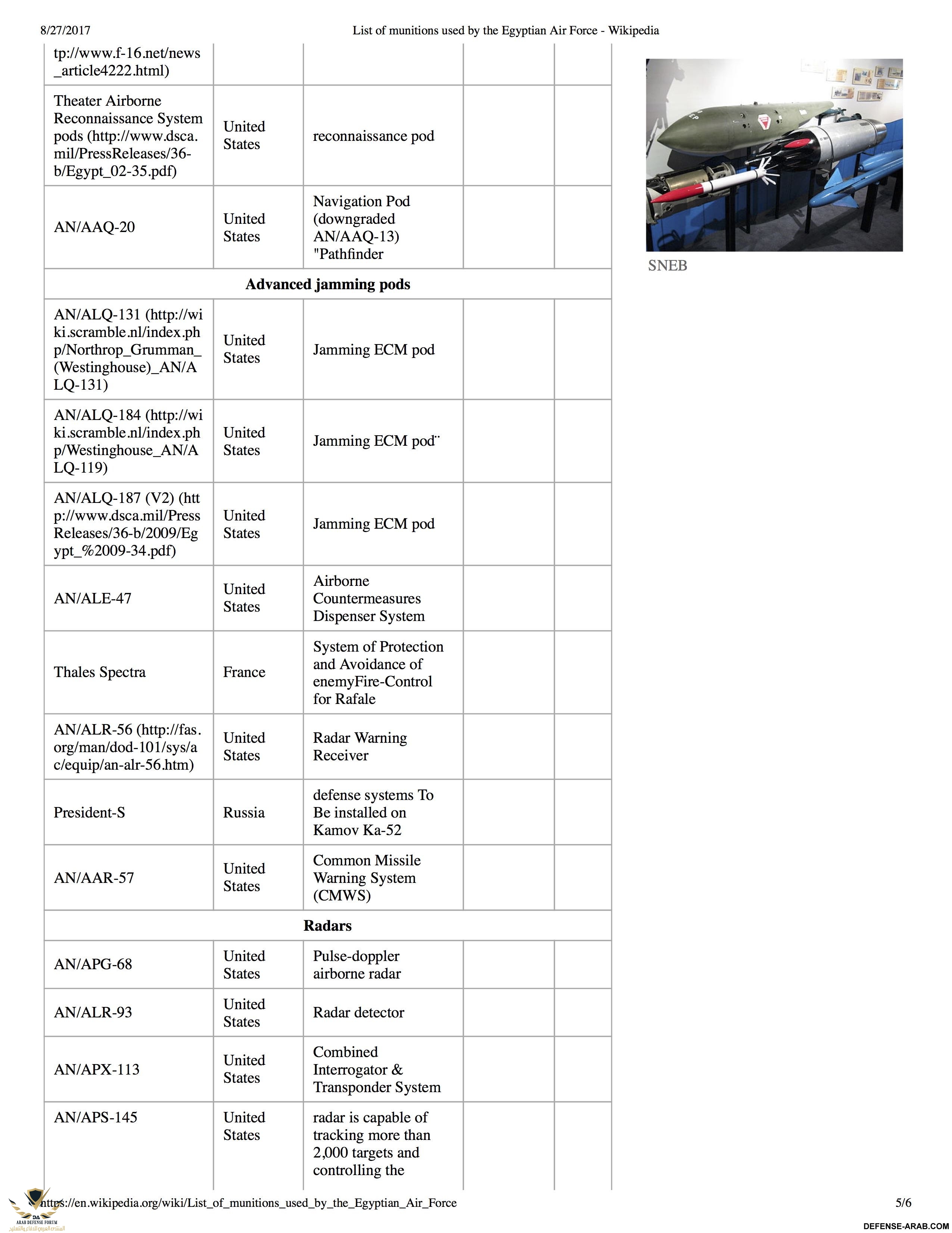 List of munitions used by the Egyptian Air Force - Wikipedia4.jpg