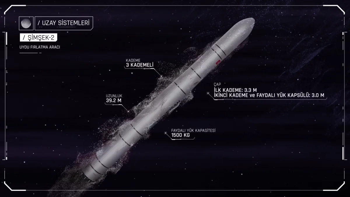 ROKETSAN-SIMSEK-2-3-1200x675.webp