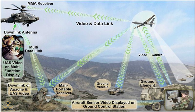 lockheed_data_links.png