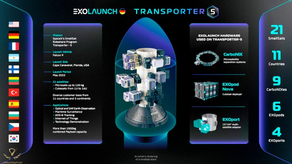 Exolaunch-Transporter-5-igraphic-1024x576.jpg