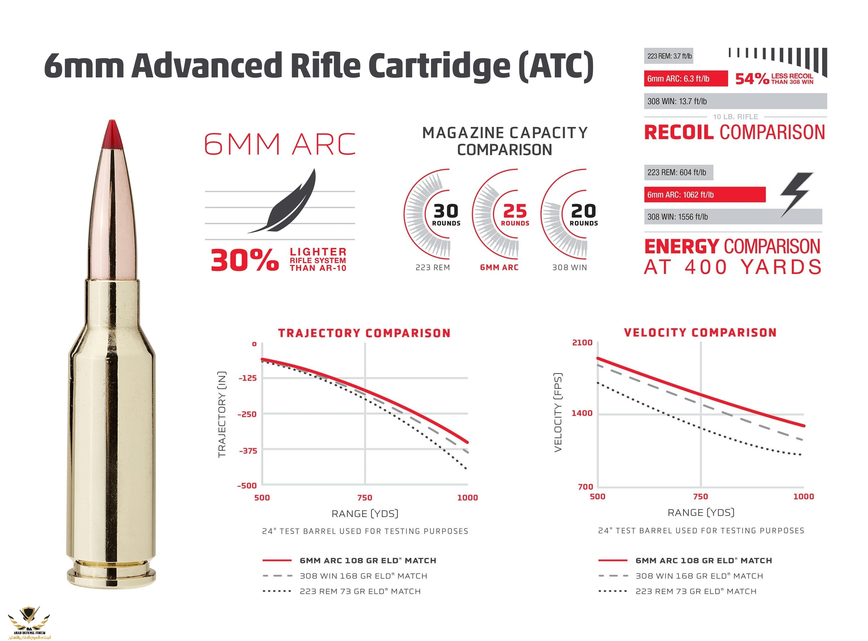 infographic-6mm-arc-specs-1.png